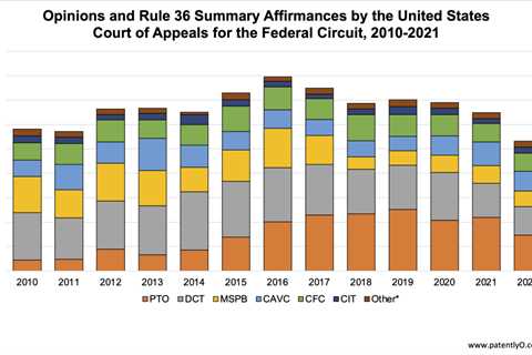 Federal Circuit Dataset & Stats: January 2023 Update