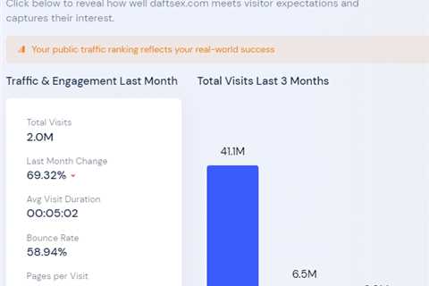 90 Million DMCA Takedowns in 90 Days: MindGeek’s $32m Piracy ‘Win’ Meets Reality