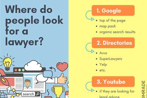 How to Find a Lawyer