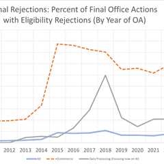 What is in the Final Rejections: Eligibility