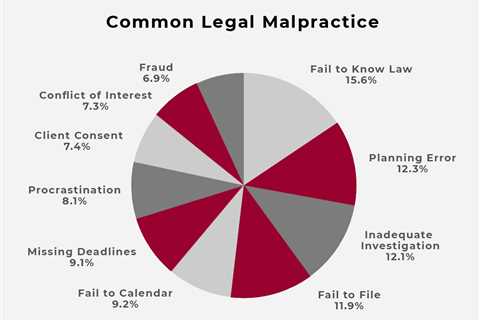 What Percentage of a Lawsuit Does a Lawyer Get?