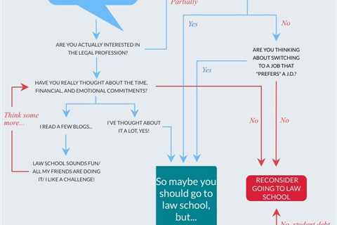 Where Should I Go to Law School?