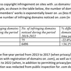 RIAA Urges NTIA to Keep .US Domain WHOIS Info Public to Deter Online Piracy