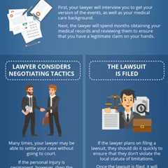 How Do Personal Injury Lawyers Go to Court?