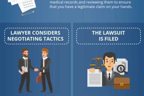 How Do Personal Injury Lawyers Go to Court?